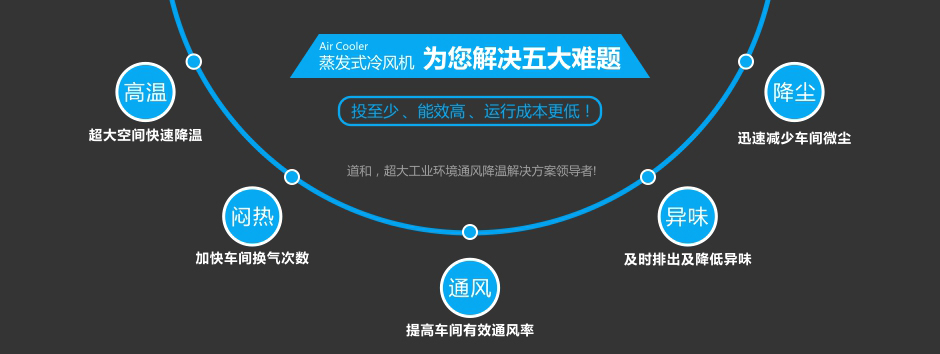 注塑車間整體排風(fēng)降溫方案 通風(fēng)降溫方案 第6張