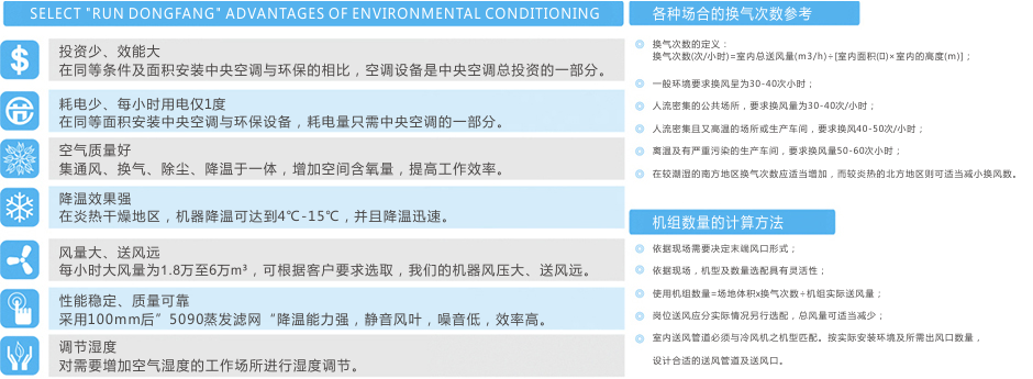 瑞泰風(fēng)環(huán)?？照{(diào)RTF-20A(底出風(fēng)) 工業(yè)冷風(fēng)機(jī) 第13張