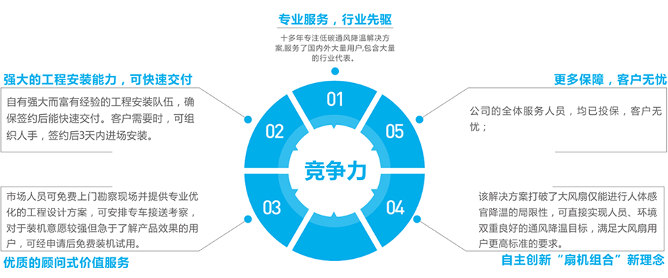 弘通線纜-冷風機管道崗位降溫案例 成功案例 第10張