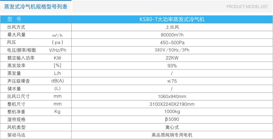 瑞泰風(fēng)環(huán)?？照{(diào)RTF-25C(頂出風(fēng)) 工業(yè)冷風(fēng)機(jī) 第7張