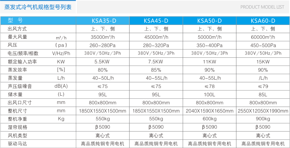 瑞泰風(fēng)環(huán)?？照{(diào)RTF-25A(底出風(fēng)) 工業(yè)冷風(fēng)機(jī) 第7張