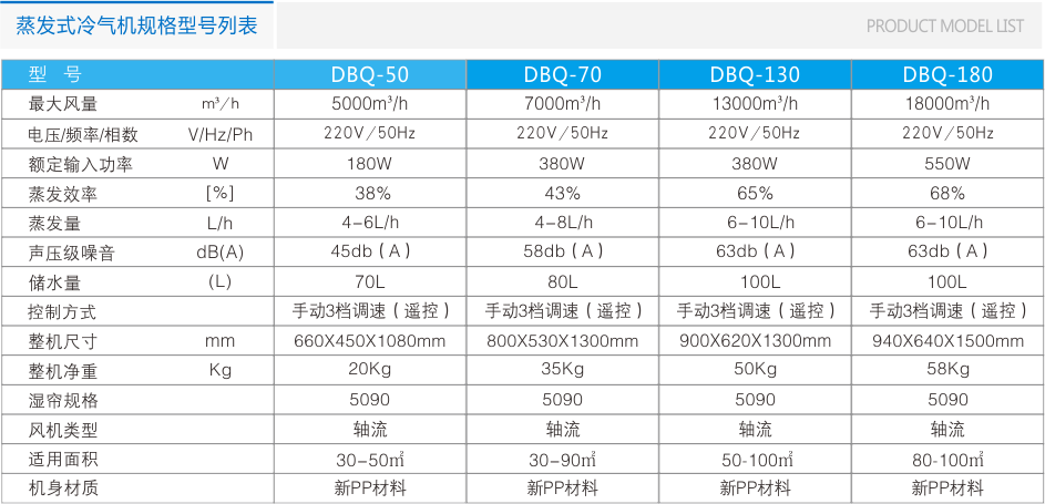 DBQ18000風(fēng)量移動(dòng)冷風(fēng)機(jī)（遙控） 工業(yè)冷風(fēng)機(jī) 第8張