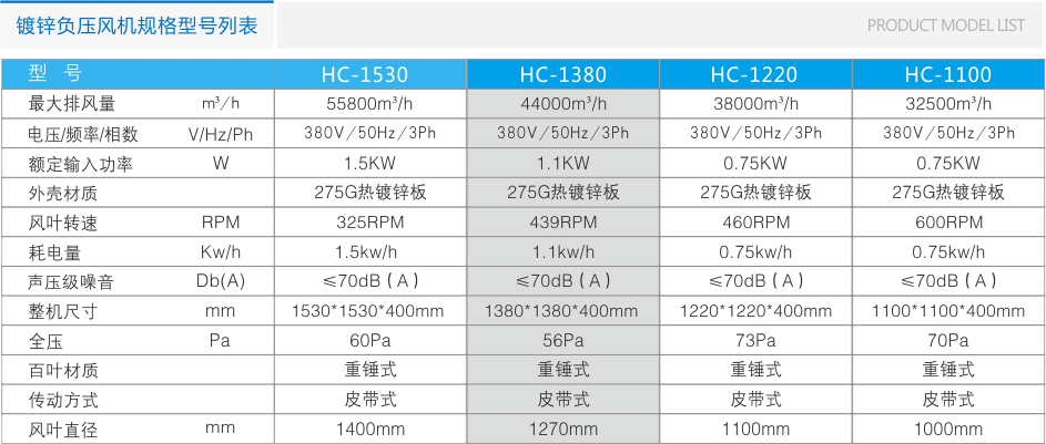 HC-1100鍍鋅板負(fù)壓風(fēng)機 負(fù)壓風(fēng)機 第8張