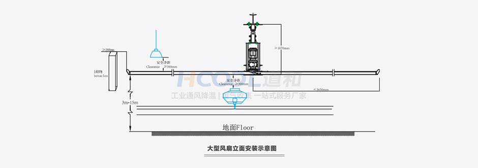 工業(yè)大風扇風向展示（視頻） 工業(yè)大吊扇 第13張