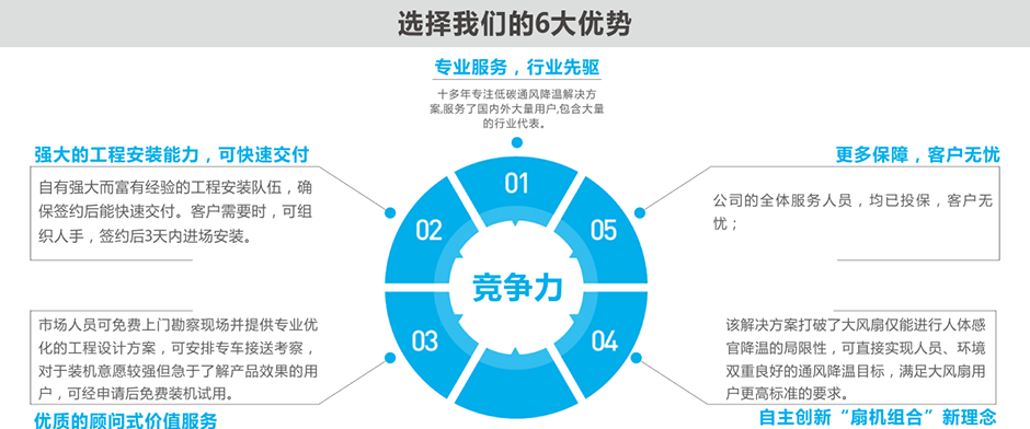工業(yè)大風扇風向展示（視頻） 工業(yè)大吊扇 第15張