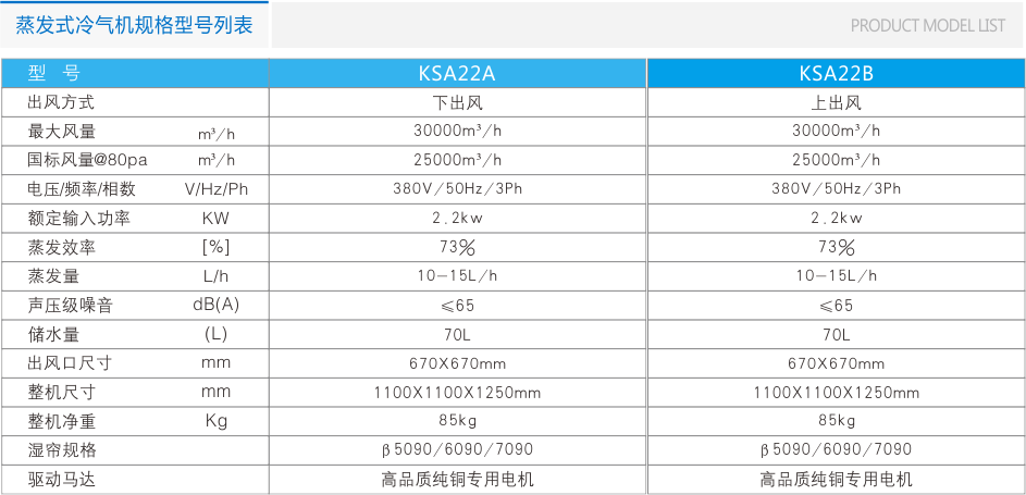 瑞泰風(fēng)環(huán)?？照{(diào)RTF-20B(側(cè)出風(fēng)) 工業(yè)冷風(fēng)機(jī) 第7張