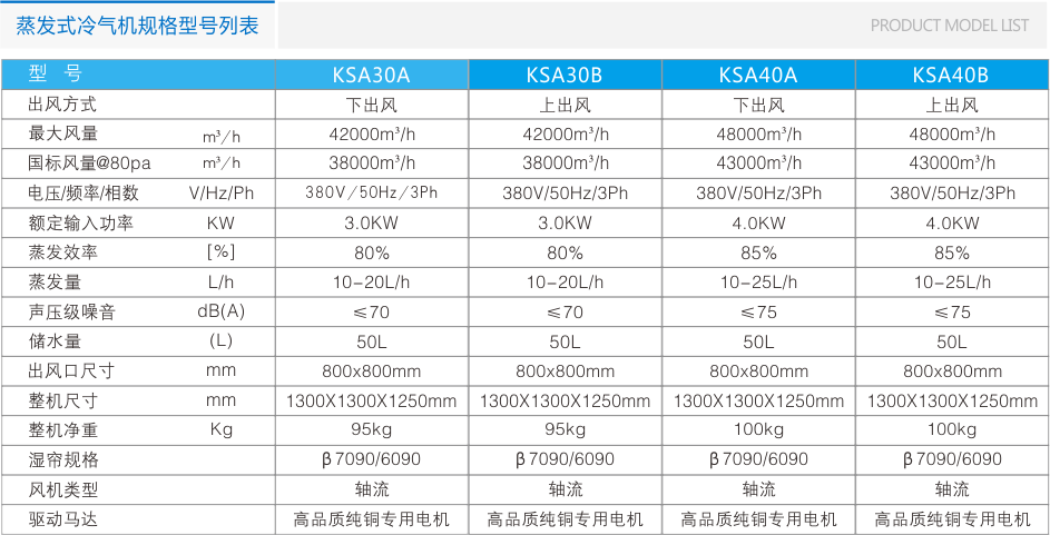 瑞泰風(fēng)環(huán)保空調(diào)RTF-20C(頂出風(fēng)) 工業(yè)冷風(fēng)機 第7張
