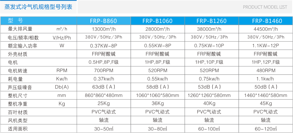 FRP-B系列玻璃鋼負壓風機 負壓風機 第8張